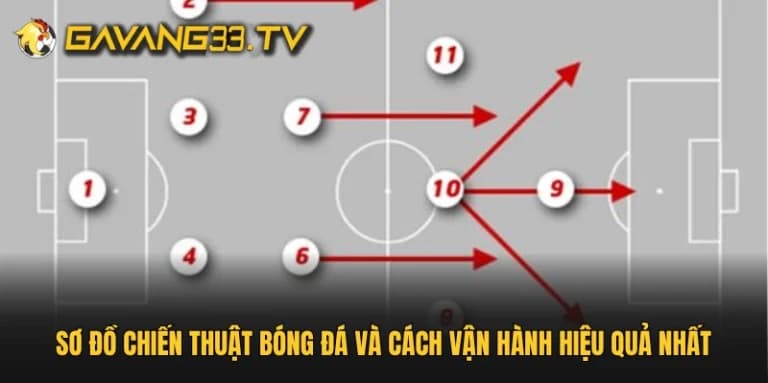 Sơ đồ chiến thuật bóng đá